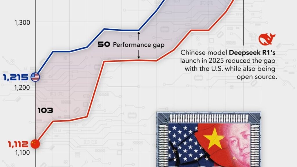 Pékin défie Washington : l’IA comme nouvel enjeu mondial