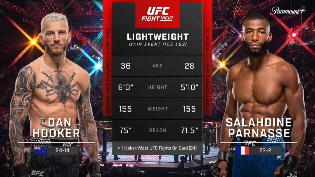 Salahdine Parnasse renverse Dan Hooker à l’UFC Paris d’un coup de pied au foie