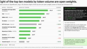 IA open source : 4,4 mois de retard sur les géants, un écart qui se réduit